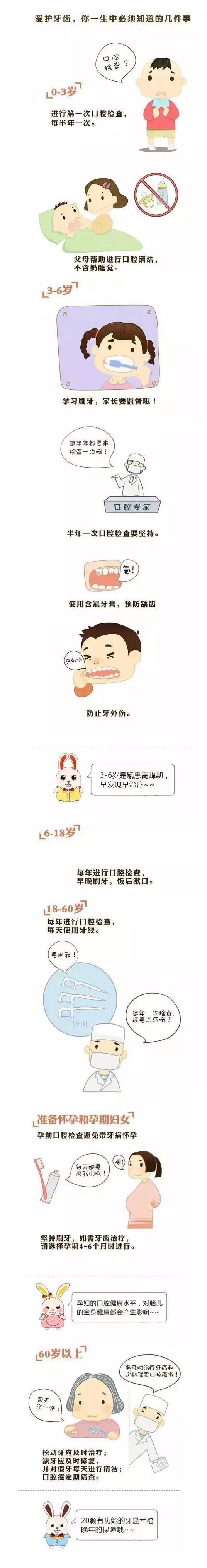 孙周口腔爱牙月特惠活动